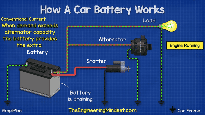 What Does a Car Battery Do?