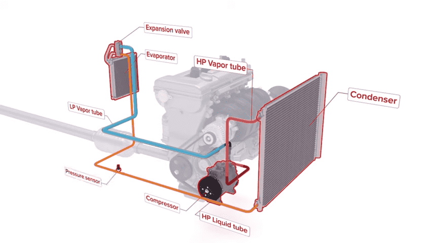 What is Car Air Conditioning?