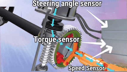 Electro-Hydraulic Power Steering 