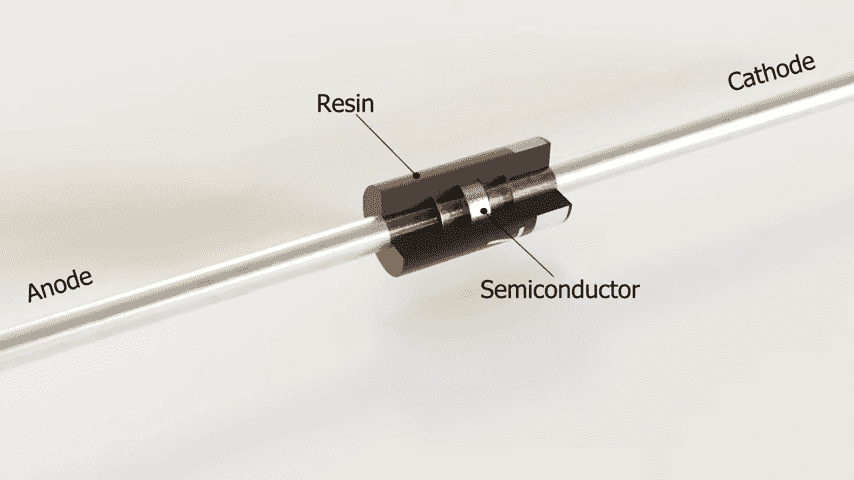 What is a Diode?