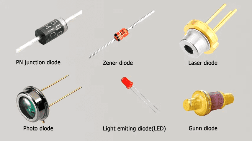 Types of Diodes