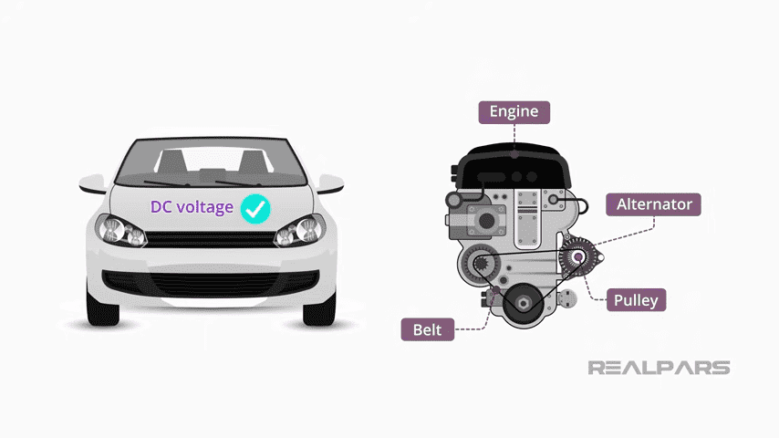 What Is An Alternator?