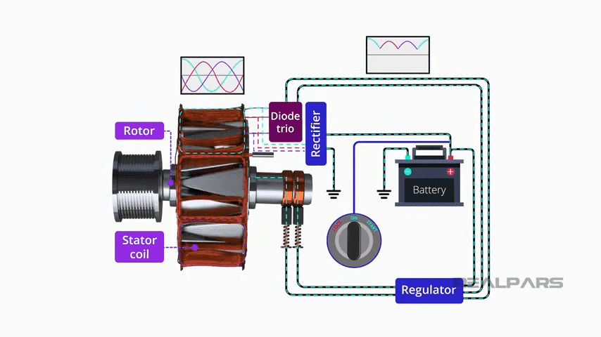 The Role of Diodes in an Alternator