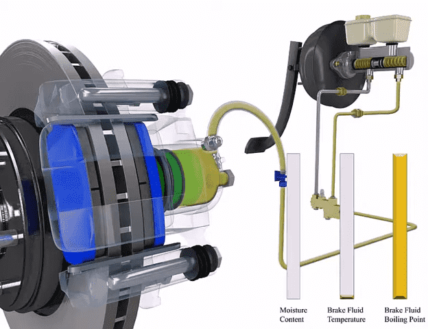 What is Brake Fluid? 