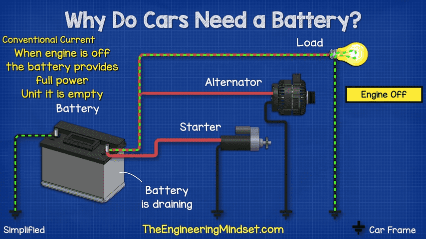 Understanding Car Batteries 