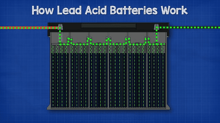 Lead-Acid Batteries: Advantages and Disadvantages 