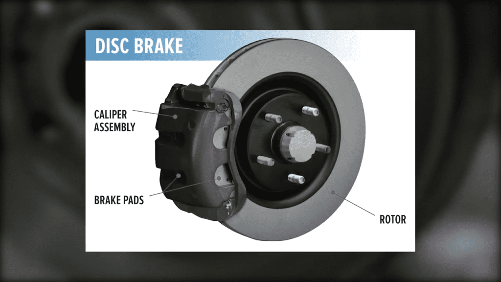 What Are Brake Rotors? 